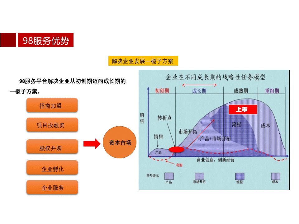 幻灯片9